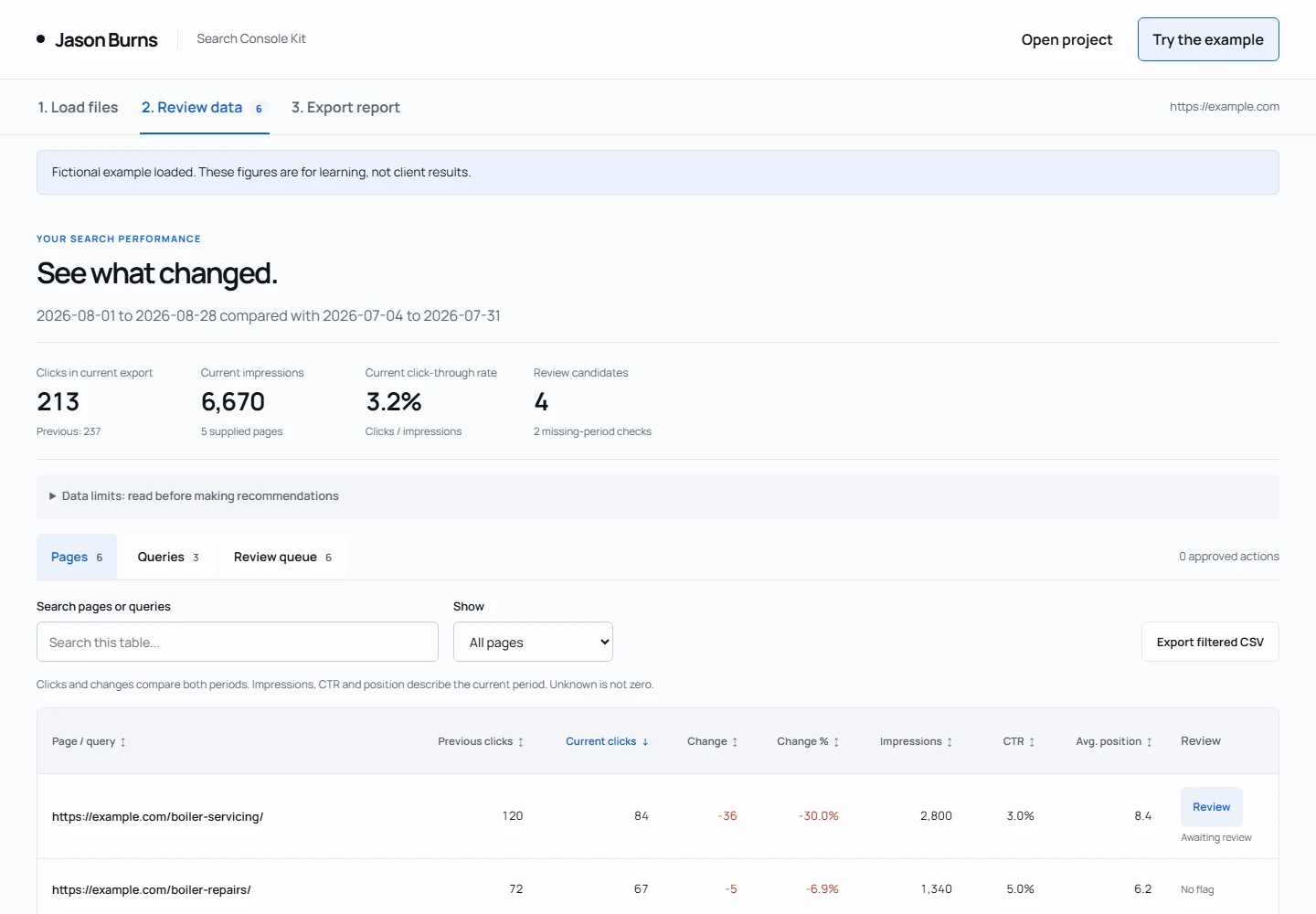 Actual Search Console Client Action Kit review screen using fictional data.
