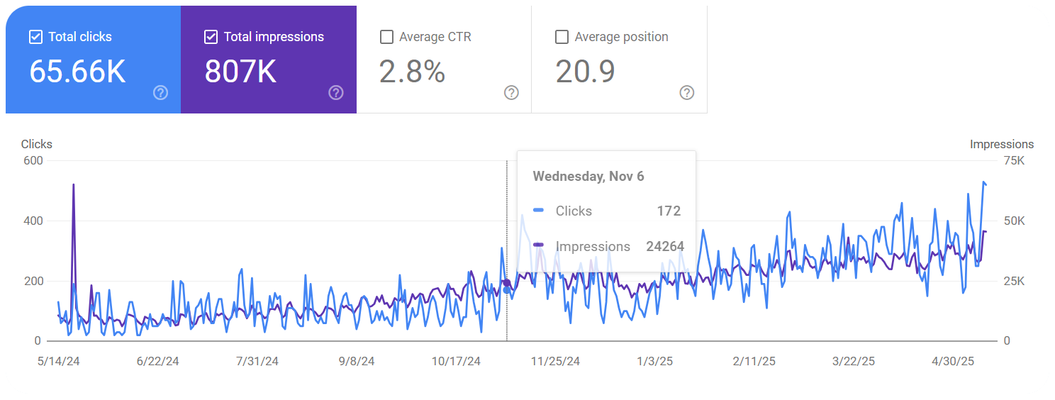 SEO ranking results screenshot from Jason Burns work